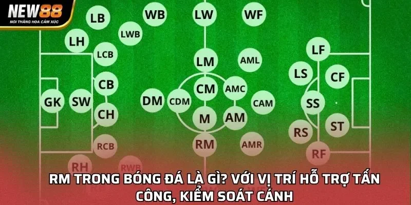 RM trong bóng đá là gì? với vị trí hỗ trợ tấn công, kiểm soát cánh
