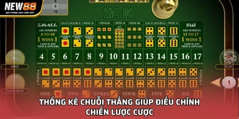 Thống kê chuỗi thắng giúp điều chỉnh chiến lược cược